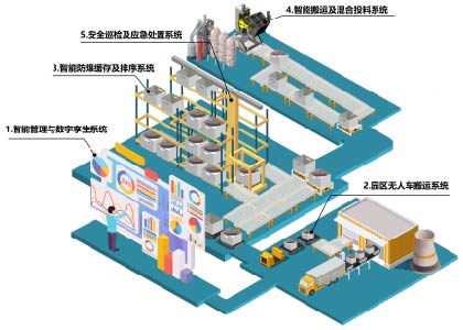 瓦力游戏| 首页 -瓦力出品,必属精品